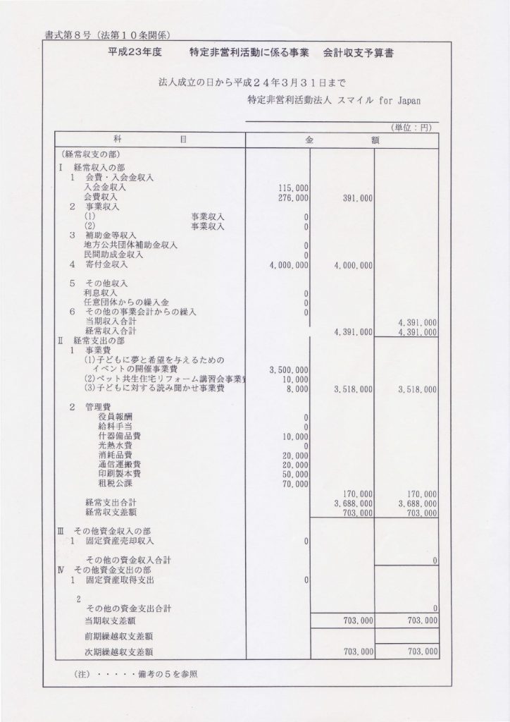 平成23度収支報告書